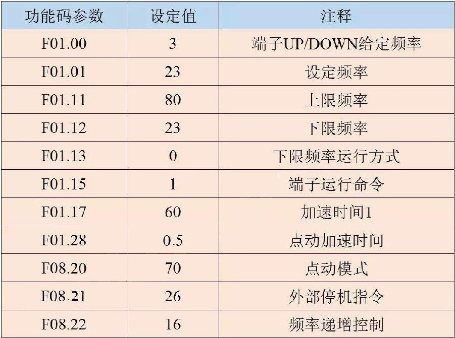 “三科變頻器”