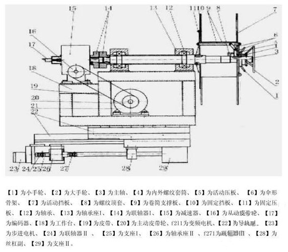 “三科變頻器”