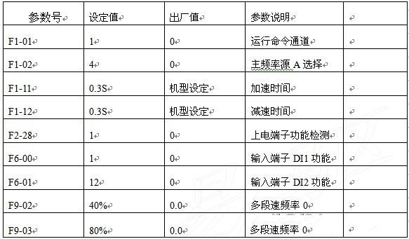 “三科變頻器”