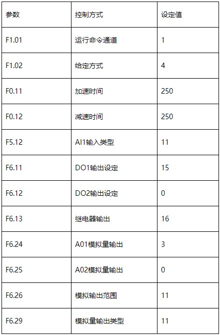 “三科變頻器”